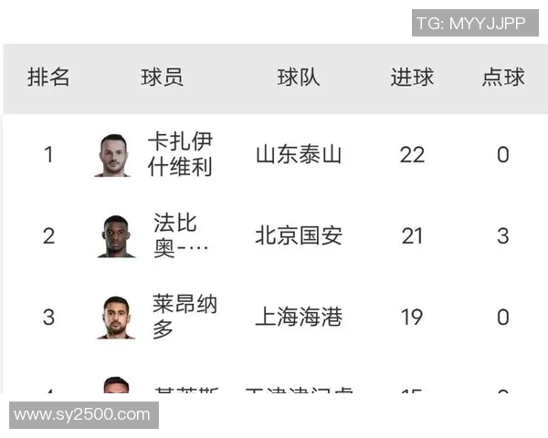 全球足坛五大球星争锋 谁能称霸未来十年？